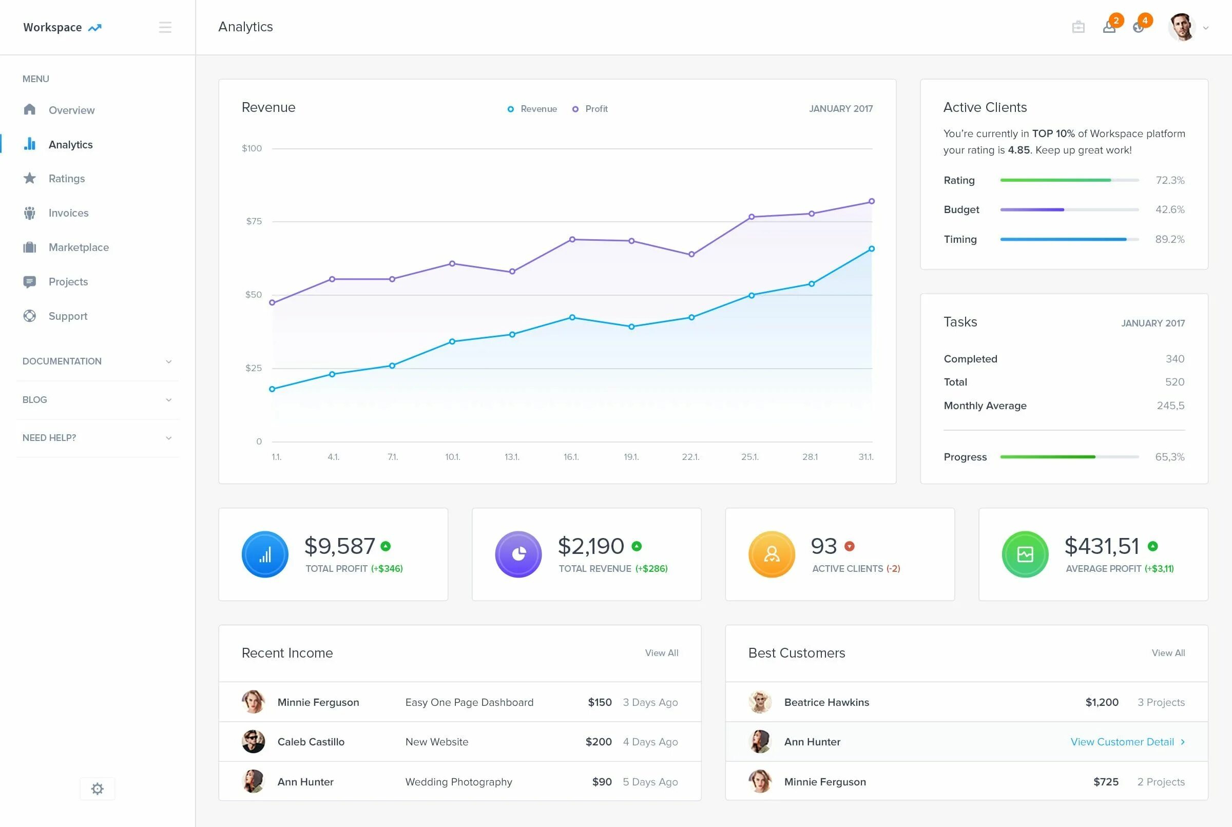 Client analytics. Разработка сервера crm для мессенджеров. max analytics.