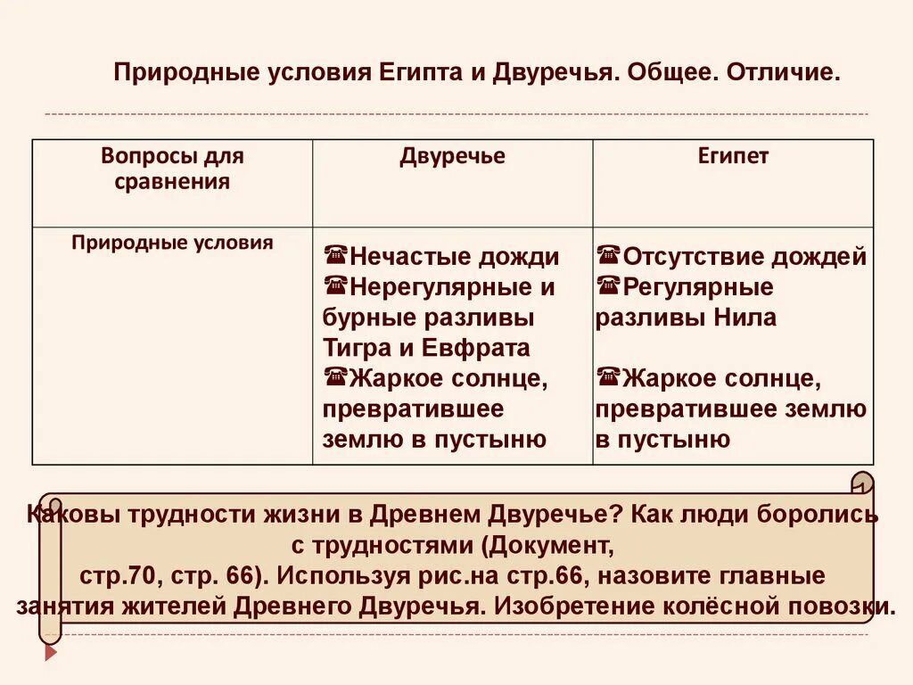 Природные условия и занятия жителей египта. Природно-климатические условия древнего Двуречья. Природные условия Египта. Сравнить природные условия Египта и Двуречья. Природно-климатические условия древнего Двуречья 5 класс.