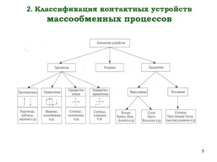 Классификация мобильных устройств