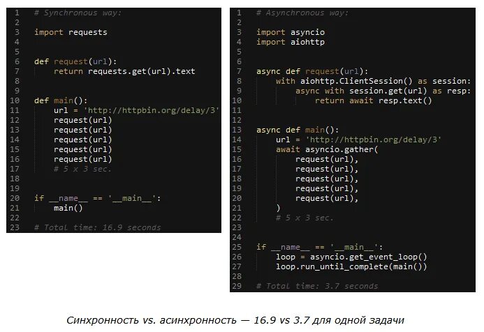 Модуль asyncio python. Модуль asyncio python