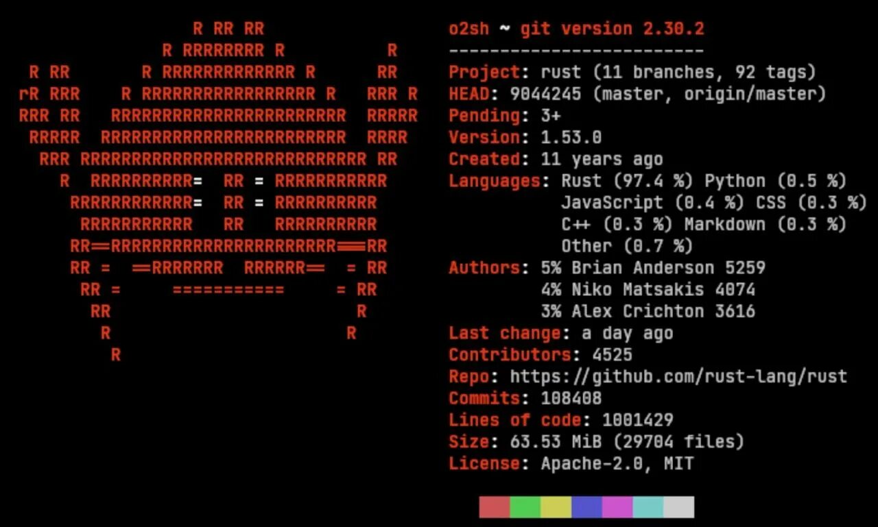 Rust язык программирования. Раст язык программирования. rust язык программирования код. rust язык программирования синтаксис. rust язык программирования логотип.