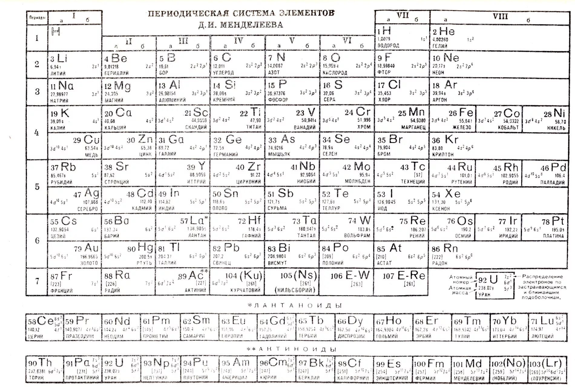Cu элемент таблицы менделеева Periodic table stock vector. Illustration of atom, silver 12712026