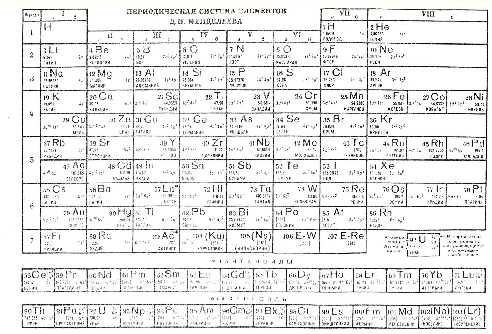 Д д и м х текст. Периодическая система Менделеева в периодической системе. Периодическая система химических элементов Менделеева ЕГЭ. Периодическая таблица Менделеева печатать. Химические элементы таблица Менделеева печать.