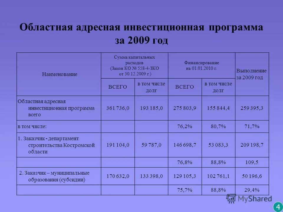 приложении 2009. канал россия 2009. приложение 2009 года. F-secure internet security. ютазинский бавлинский азнакаевский муслюмовский регионы на карте.