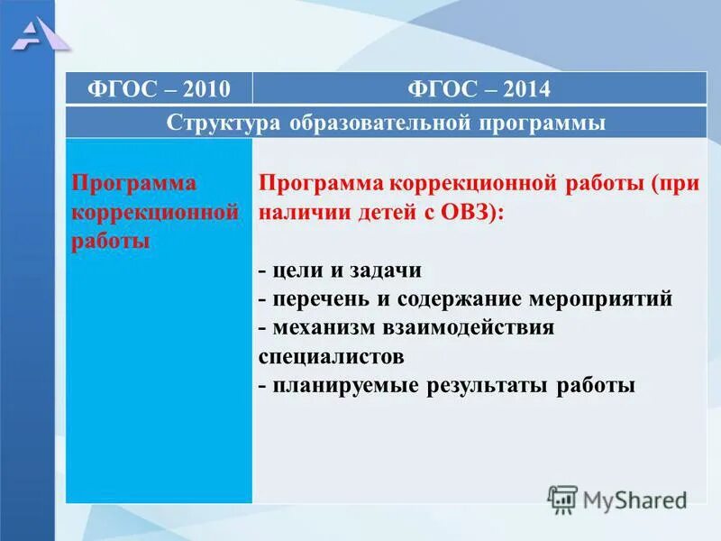 Фгос 2010 года. Фгос 2 поколения когда принят. Фгос ооо основная идея. Фгос 2010 года. Фгос ооо приказ.