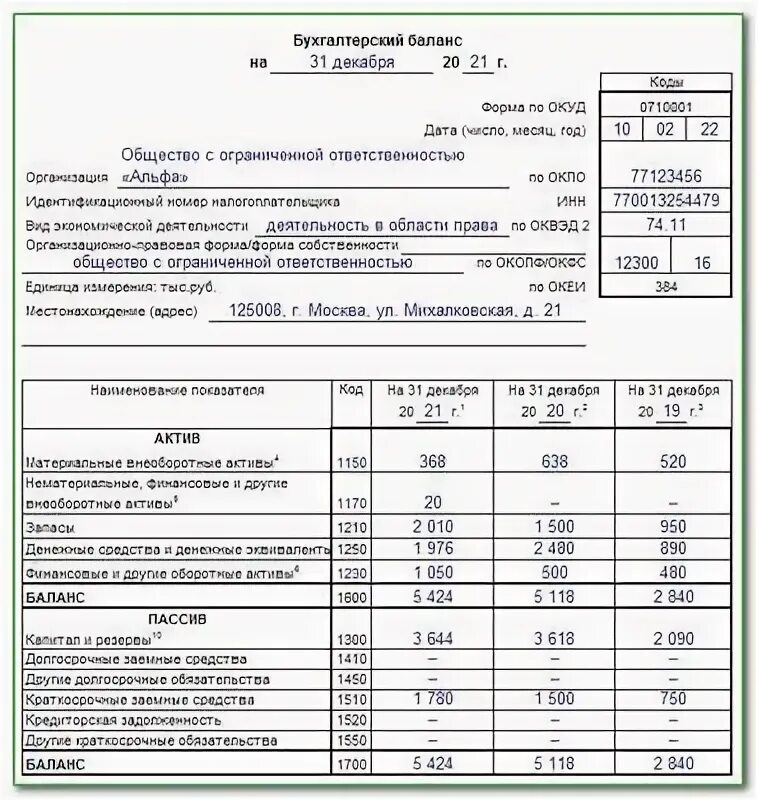 Бухгалтерский отчет ооо. Бухгалтерский баланс 2021 год. Форма 1 баланса 2022. Форма 1 бухгалтерский баланс 2022. Баланупрощенная бухгалтерская (финансовая) отчетность за 2022.