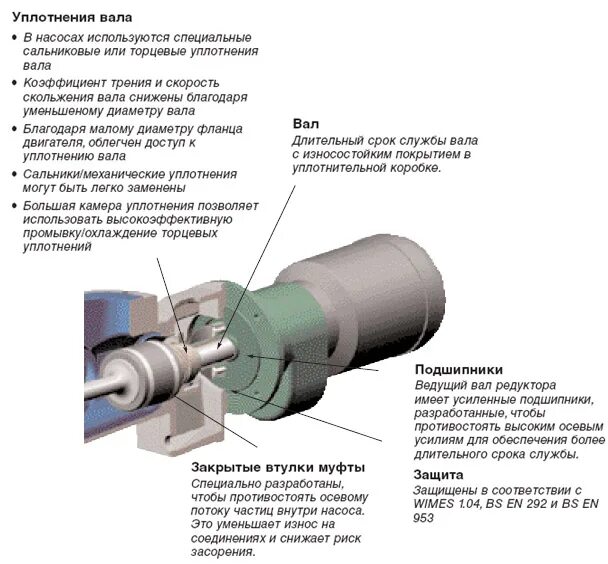 75 квт. Скважинный насос vodotok 3qgd1. Производительность винтового насоса. Подача двухвинтового насоса формула. Н1в насос характеристики.
