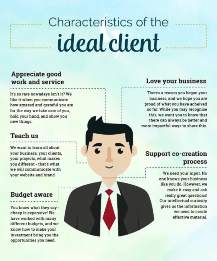Маркетинг идеал. Ideal client. Infographics characters. Идеал гайд. Client profile ru