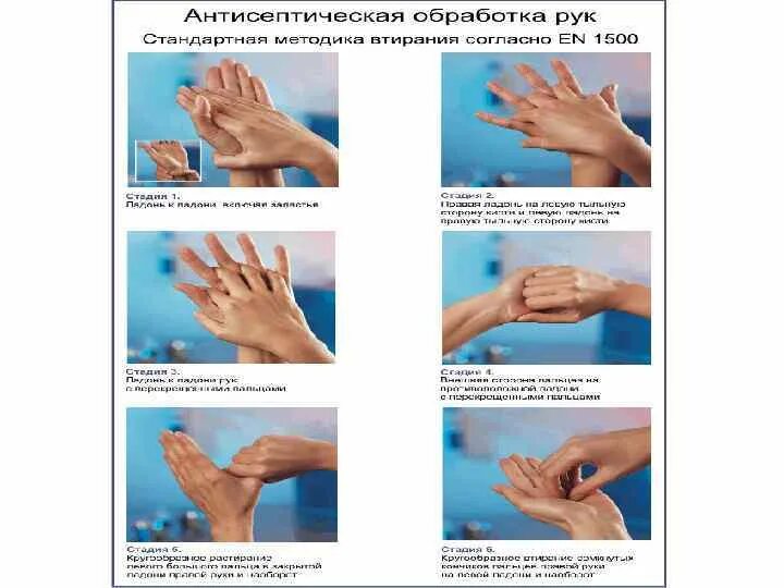 Виды мытья рук. Виды мытья рук