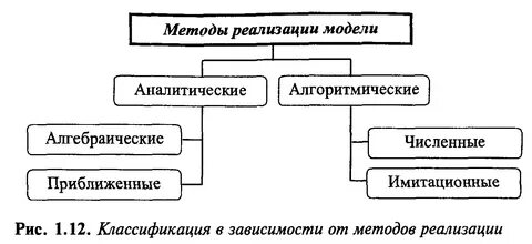 Классификация реализации