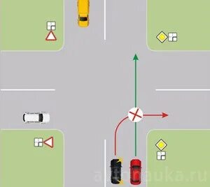 Разворот на главной дороге кого пропускать