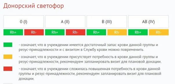 Донор для 1 группы крови. Донор для i rh (+) группы крови. База данных группы крови людей. Как разбираться в группах крови. Доноры для 1 группы крови