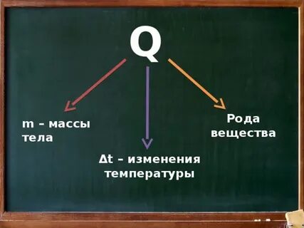 Род вещества