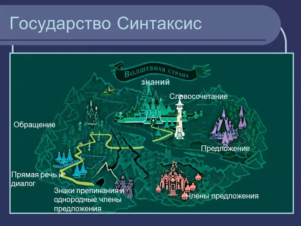 Страна синтаксис. Карта государства синтаксис и пунктуация. Тема синтаксис и пунктуация. Занимательный синтаксис. Русский язык тема синтаксис и пунктуация