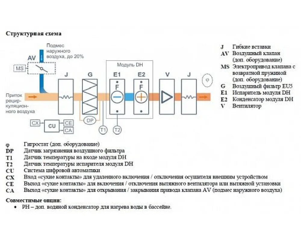 Подмес свежего воздуха. Канальный осушитель воздуха с подмесом. Канальный осушитель схема. Канальный фанкойл с подмесом свежего воздуха. Канальный осушитель с возможностью подмеса наружного воздуха.