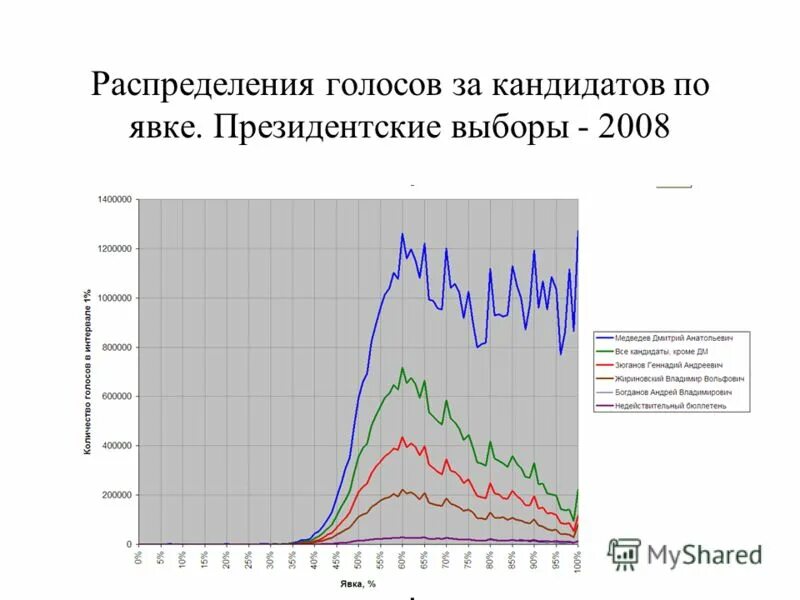 распределение мест в государственной думе 2021. справедливая россия итоги выборов в госдуму 2021. распределение украины. выборы распределение голосов. выборы распределение голосов.