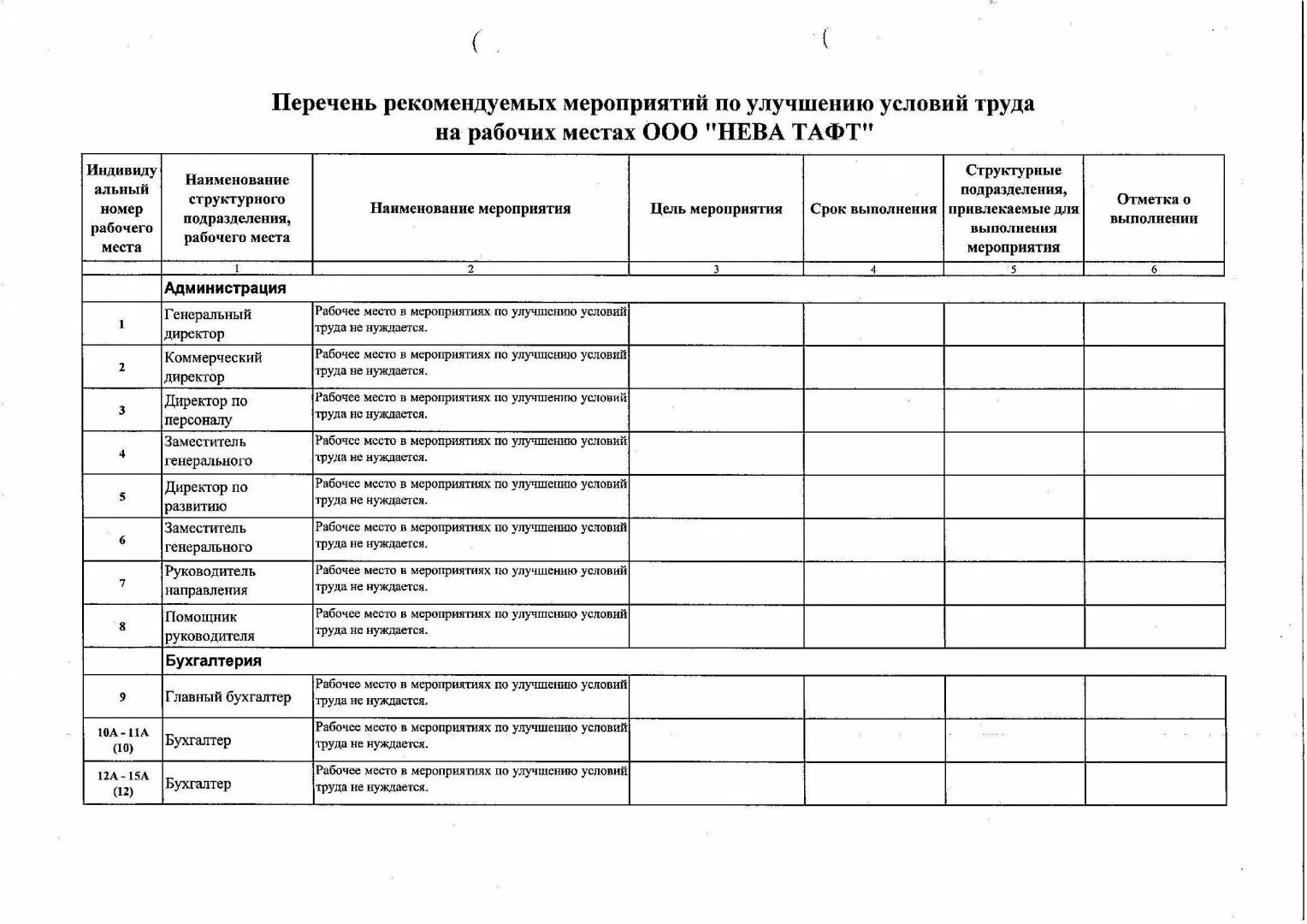 Мероприятия по улучшению условий труда. Спецоценка условий труда бухгалтера. Дорожный рабочий класс условий труда. План мероприятий по улучшению рабочих мест. Охрана труда генеральный директор