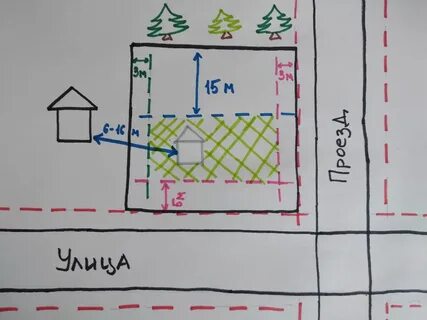 Как привязать дом к участку