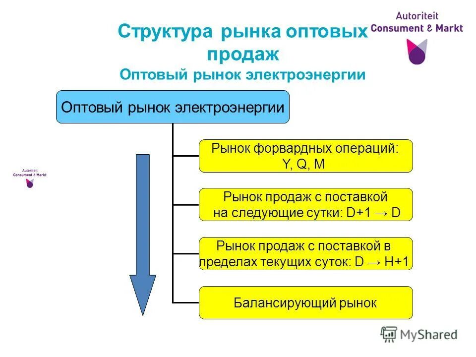 различия оптовой и розничной торговли. розничная торговля и оптовая торговля. товарная биржа это в экономике. плюсы и минусы розничной торговли. оптовый рынок пример.