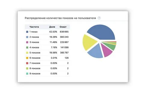 Количество пользователей форум