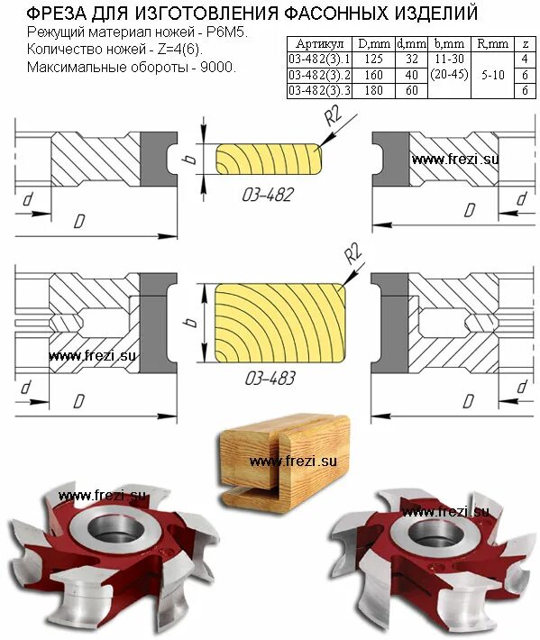 Фрезы для производства. Фрезы фасонные по дереву r15. Фреза для обшивочной доски вал 30. Фреза фасонная диаметр 2. Фасочная фреза диаметром 30.