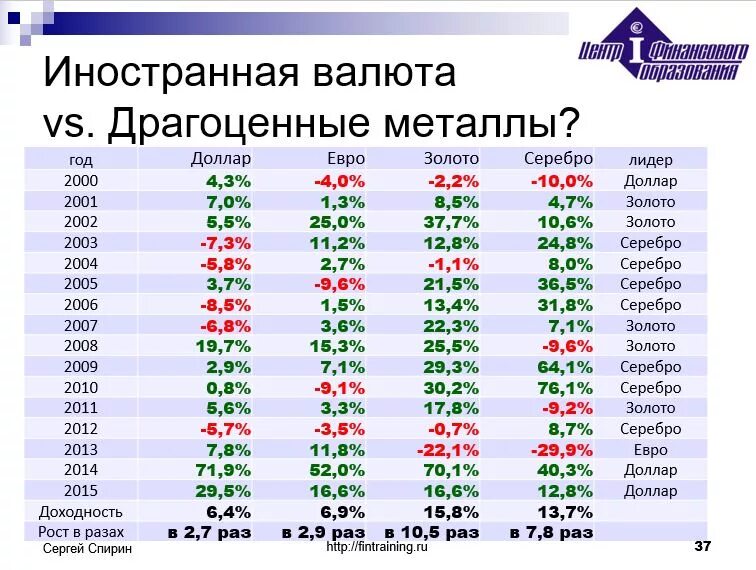 Какие металлы драгоценные. Таблица характеристик благородных металлов. драгоценные металлы список. ценные металлы список. перечень благородных металлов.