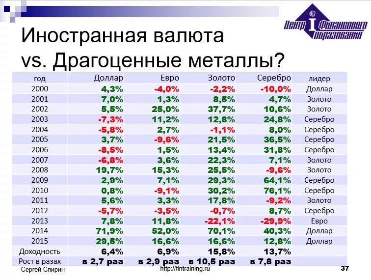 Благородные металлы знаки. Таблица характеристик благородных металлов. Драгоценные металлы список. Ценные металлы список. Перечень благородных металлов.