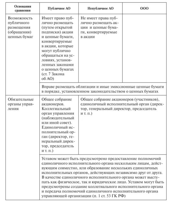 Обязанности участников ооо