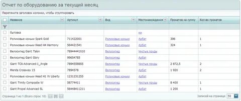 Отчет оборудование