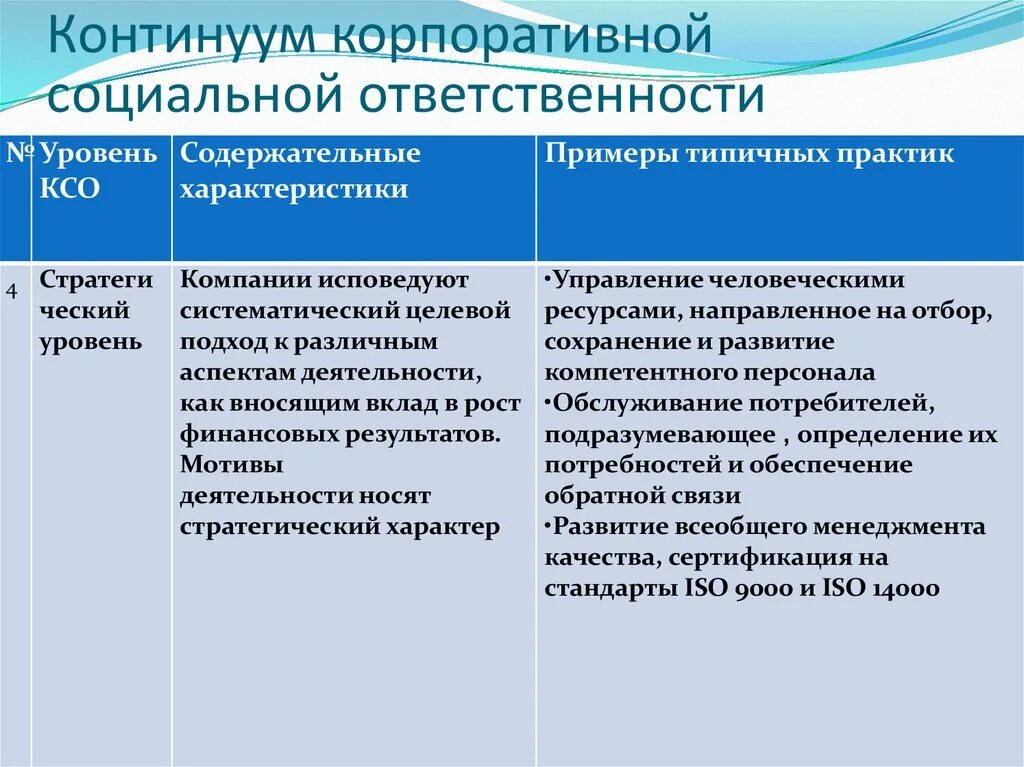 Развитие корпоративная социальная ответственность. Корпоративная социальная ответственность. Проблемы корпоративной социальной ответственности. Социальная ответственность характеристика. Уровни корпоративной социальной ответственности.