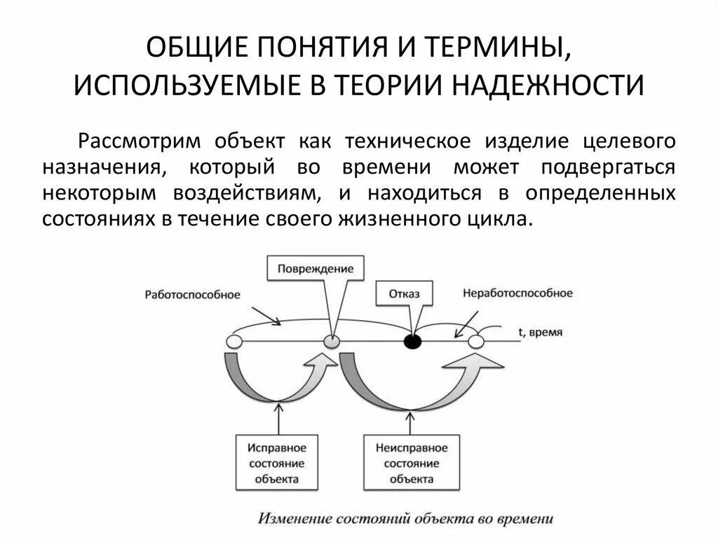 Основные понятия и термины используемые. Теория надежности термины. испытание на надежность в теории надежности. метки надежности системы. модели теории надежности систем реального времени и мобильных систем.