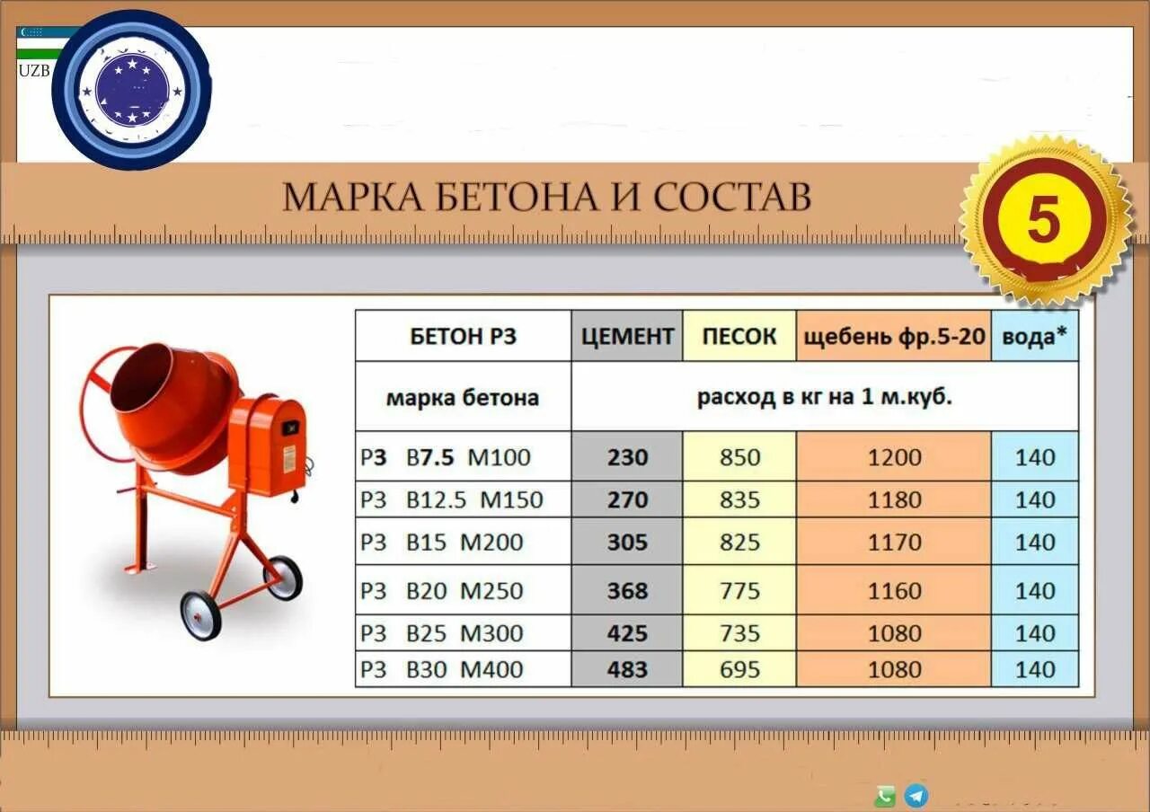Объем раствора 1 к 3