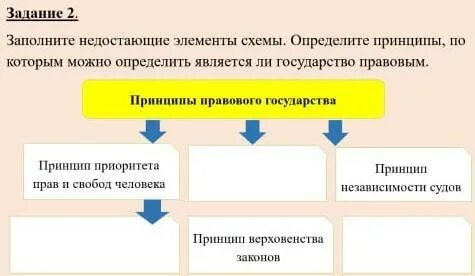 Заполните недостающие элементы схемы