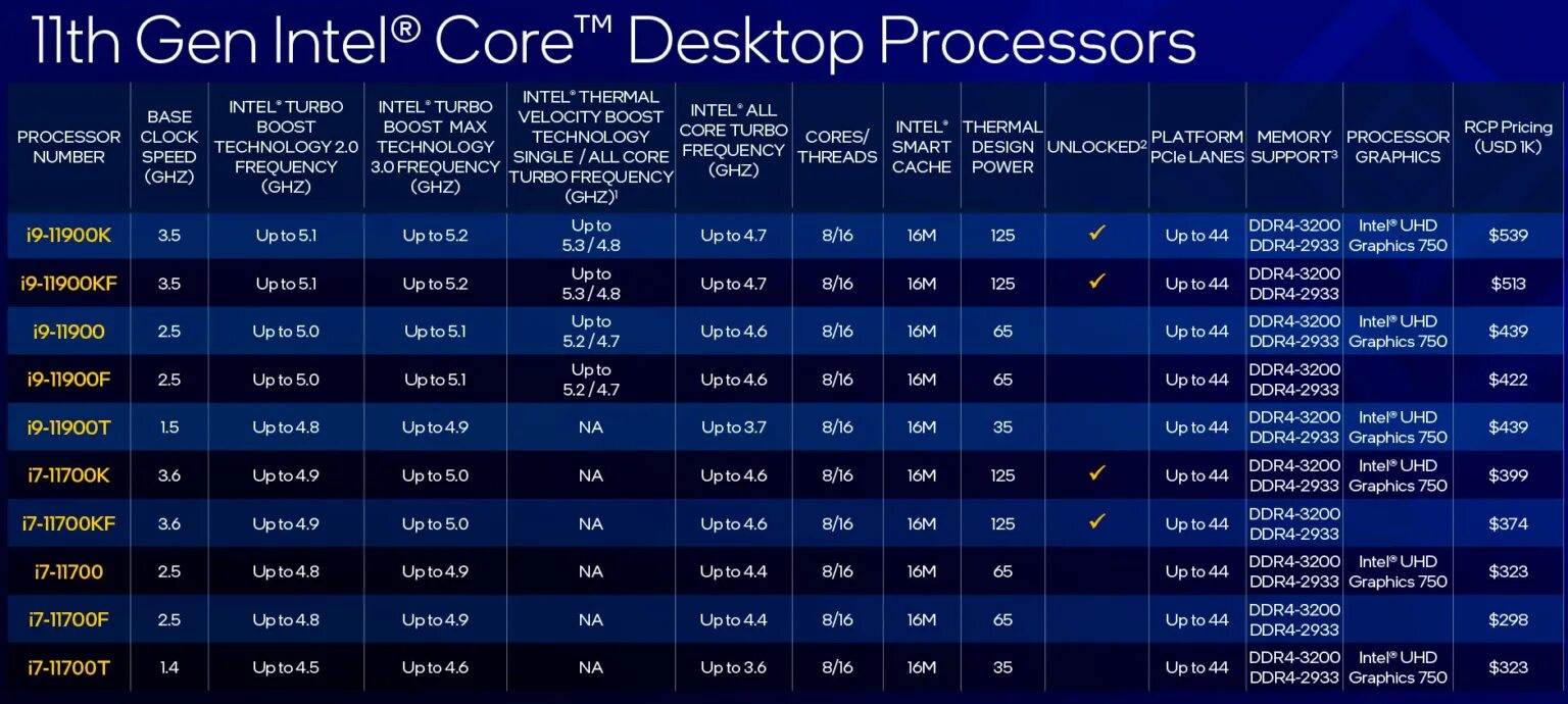 Core 11 поколения. Линейка процессоров Intel Core i7 таблица. Линейка процессоров Intel Core i7 7 поколения. Поколения процессоров Intel i5 таблица. Процессор Intel Core i9 11 Gen.