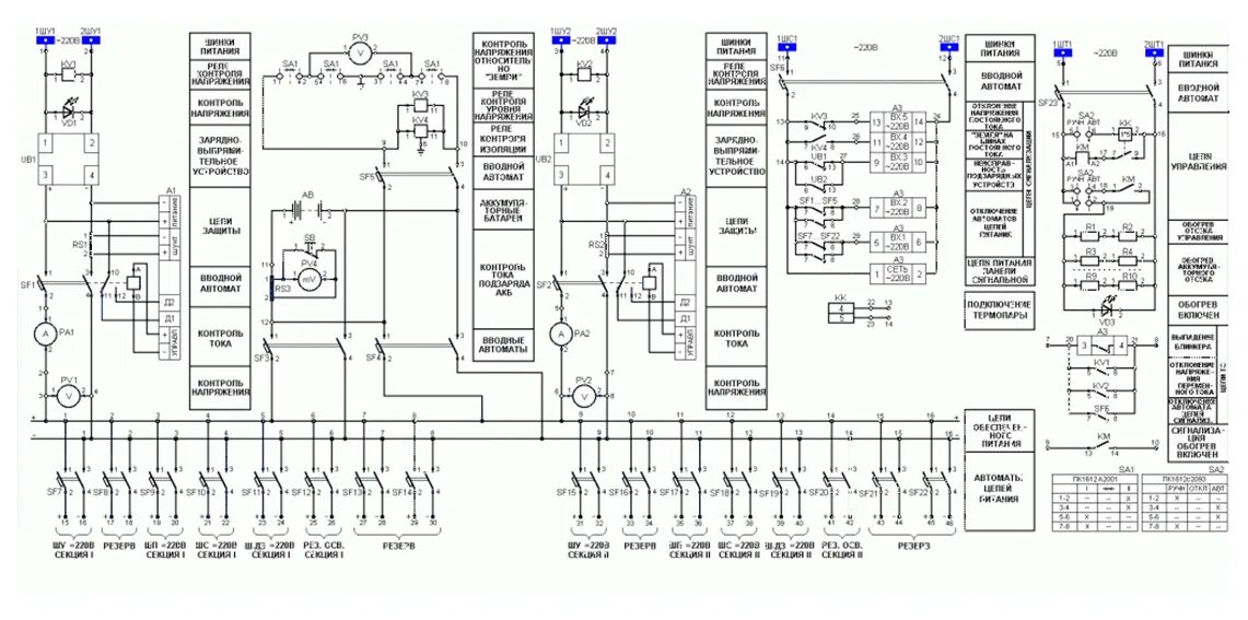 Memtool. Щит собственных нужд ДГУ схема. Шкаф управления оперативным током ШУОТ схема. Щит собственных нужд 0.4 кв схема подключения. Принципиальная электрическая схема шкафа.