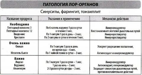 Чем лечат ангину у взрослого антибиотиками
