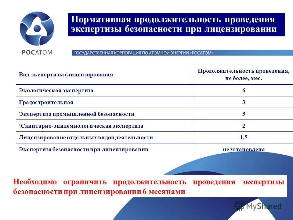 Максимальные сроки проведения экспертизы