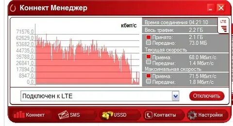 4g мбит с
