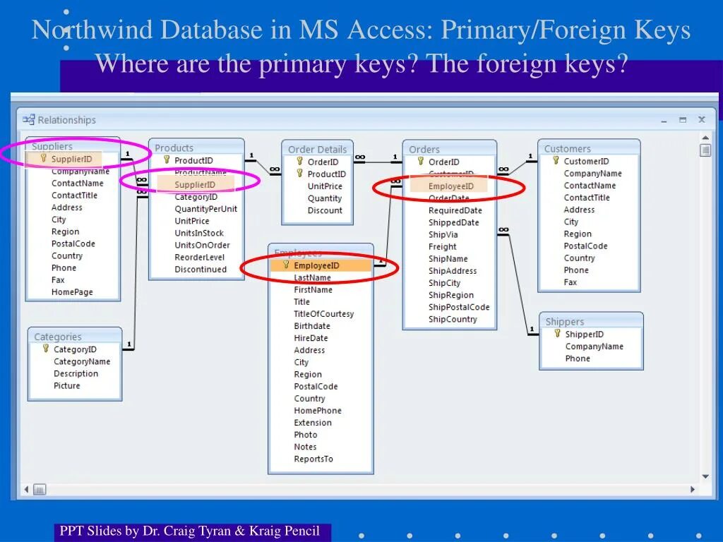 Внешний ключ Foreign Key MYSQL. Access. Внешний ключ. Назначение внешних ключей.. Внешний ключ в базе данных аксесс. MS access внешний ключ. Country access