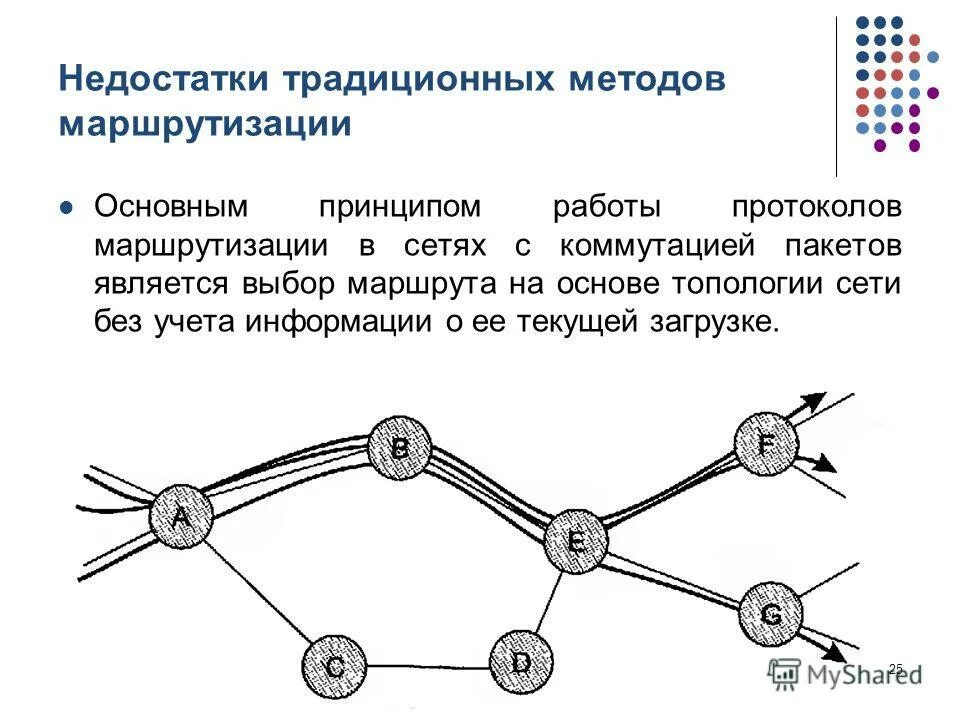 Лист маршрутизации. Схема маршрутизации пакетов. Таблица маршрутизации роутера. Лист маршрутизации. Схема связи маршрутизации.