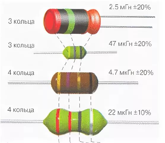 Катушка 15 мгн