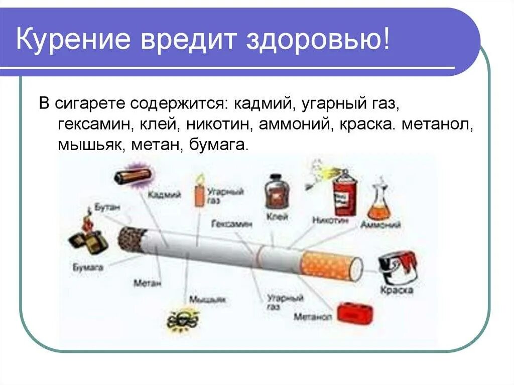 Парение вредит здоровью. Курение вредит здоровью. Курить здоровью вредить. Табакокурение вред для здоровья.