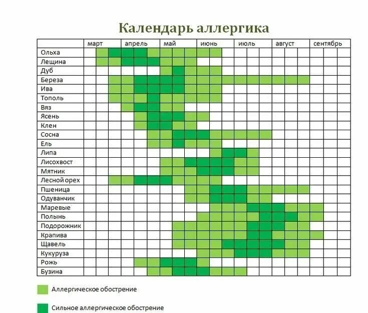 Апреле июне сентябре