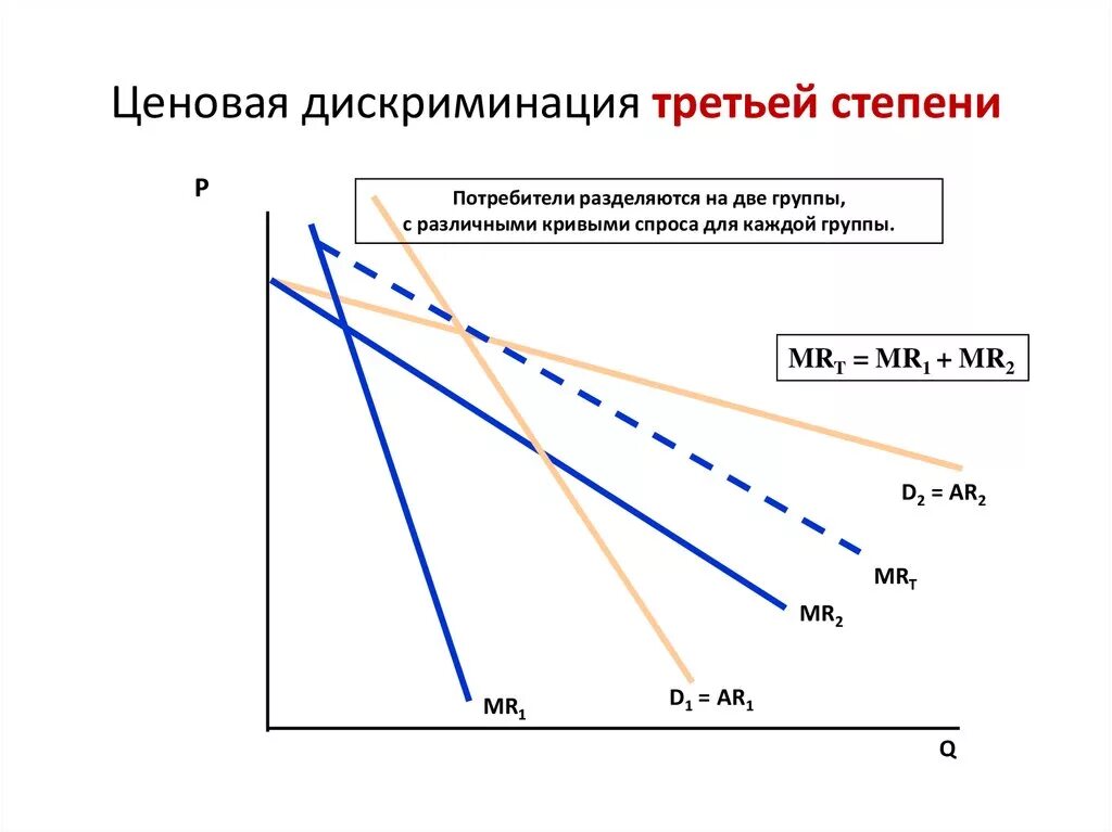 Дискриминация покупателей