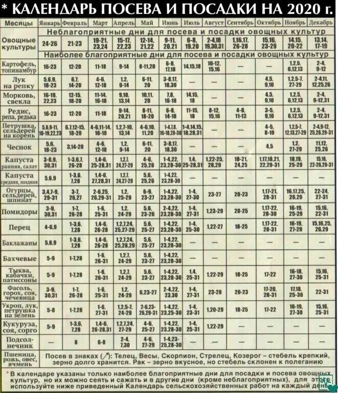 Посев семян томатов в апреле благоприятные дни. Календарь посадок. Лунный посадочный календарь. Поселочный лунный календарь.. Благоприятные дни для посадки рассады.