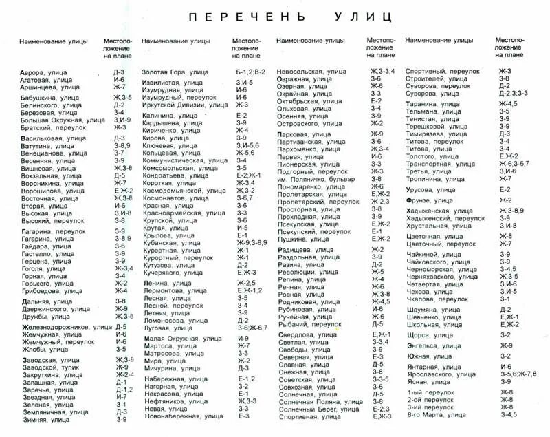 название улиц в москве список. название улиц список. улицы москвы список. крупные улицы москвы список. схема выделенных полос в москве 2020.