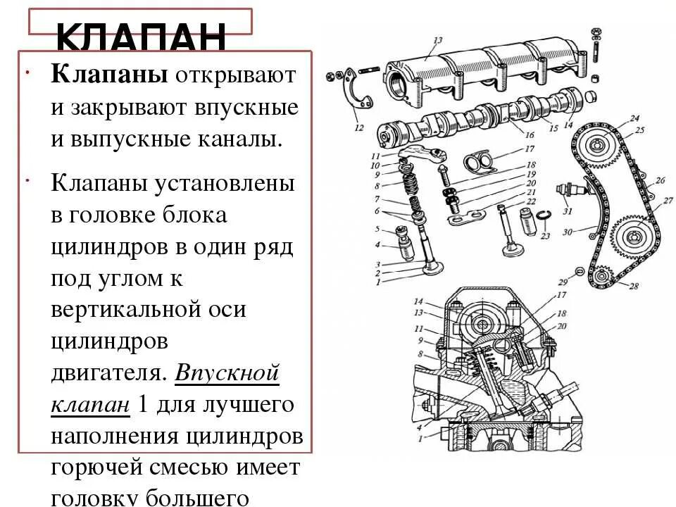 Для чего предназначен газораспределительный механизм. Механизм газораспределения грм. механизм грм 2103 схема. схема привода механизма газораспределения ваз 2103. система грм схема.