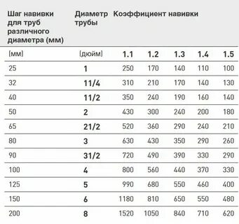 Шаг намотки