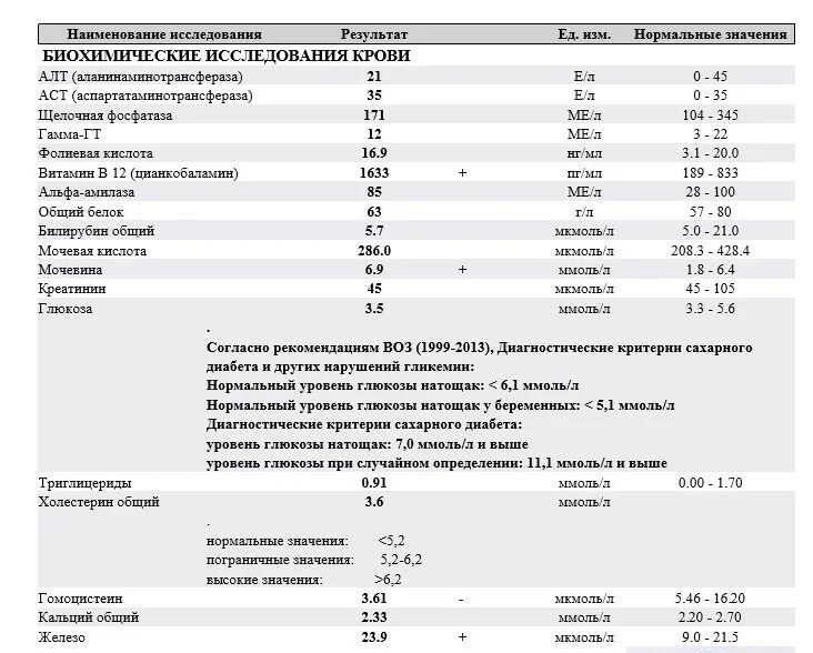 Дети с ДЦП И эпилепсией Продолжительность жизни. Продолжительность жизни с ДЦП статистика. Средняя Продолжительность жизни с ДЦП. ДЦП тяжелая форма Продолжительность жизни статистика. Сколько живут с эпилепсией