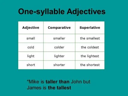 Sweet comparative